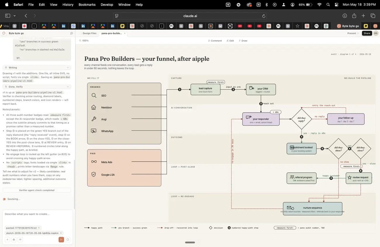 the full funnel, mapped: your funnel, dear aipple