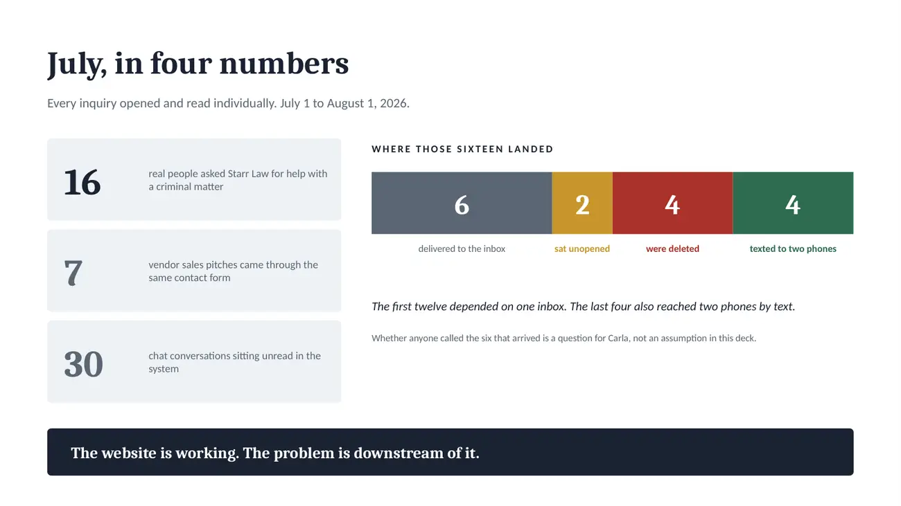 july, in four numbers — from the client report